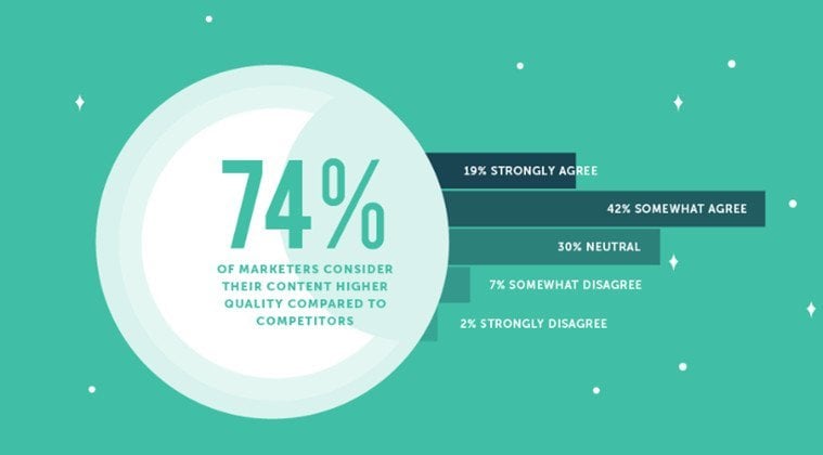 Competitor Content Marketing