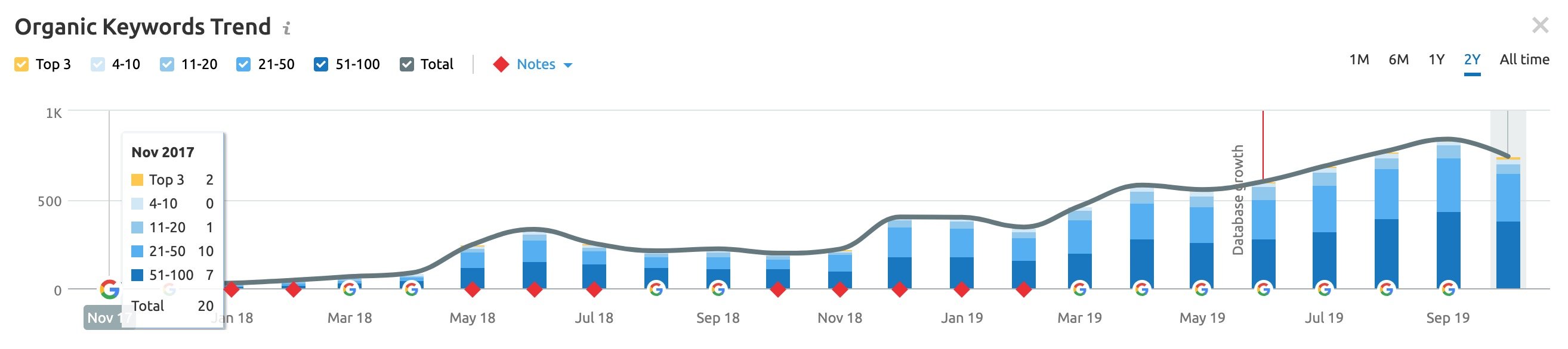 Comprehensive SEO strategies for market growth