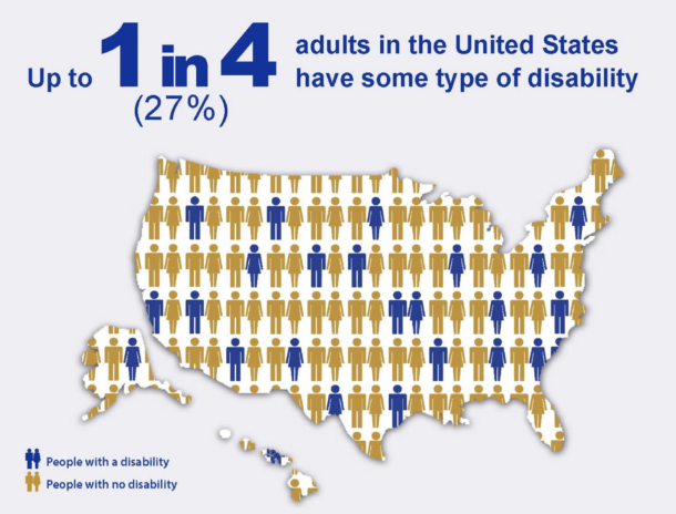 graphic that shows 1 in 4 adults in the United States have some type of disability