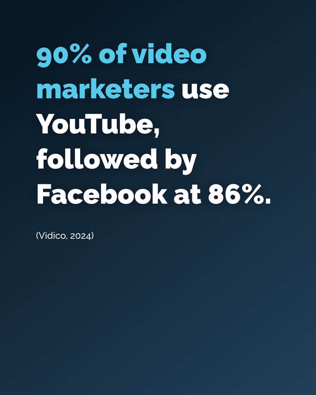 90% of video marketers use YouTube, followed by Facebook at 86%.