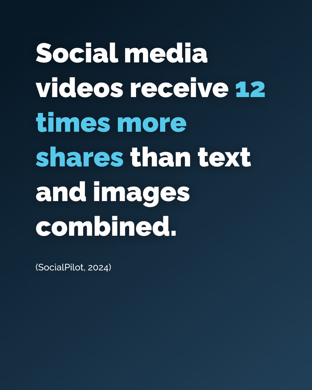 Social media videos receive 12 times more shares than text and images combined.