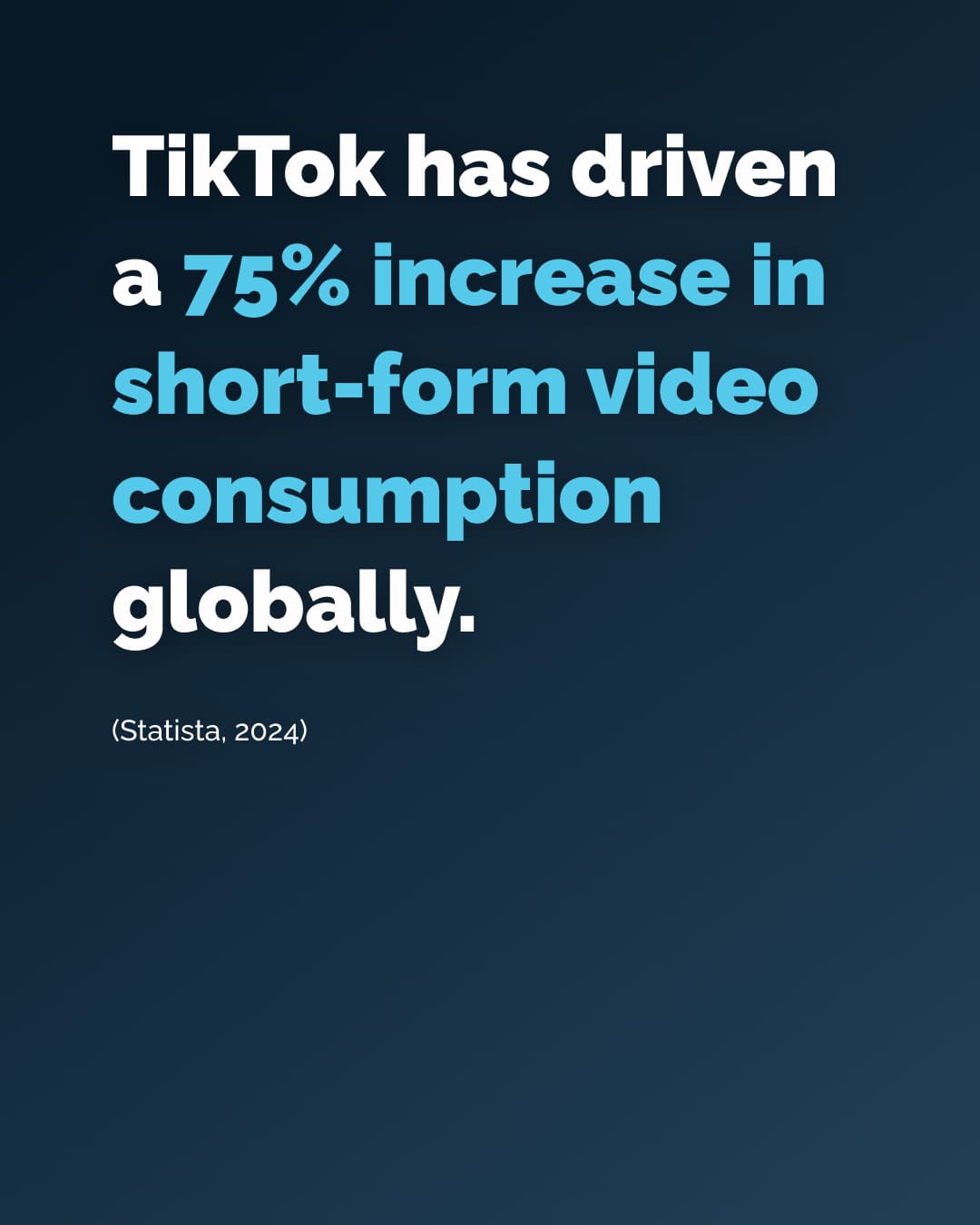 TikTok has driven a 75% increase in short-form video consumption globally.