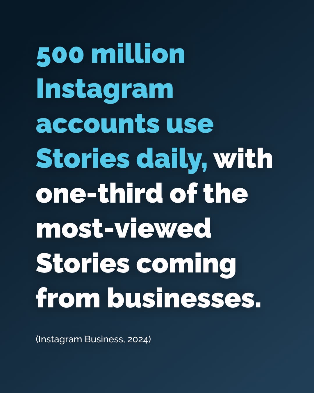 500 million Instagram accounts use Stories daily, with one-third of the most-viewed Stories coming from businesses.