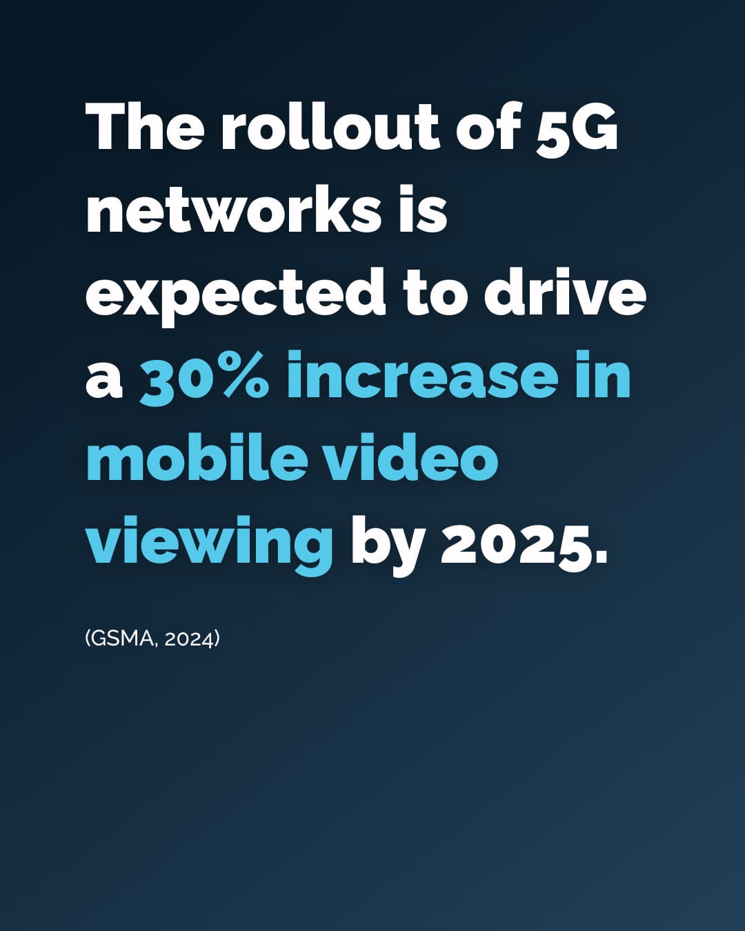 The rollout of 5G networks is expected to drive a 30% increase in mobile video viewing by 2025.