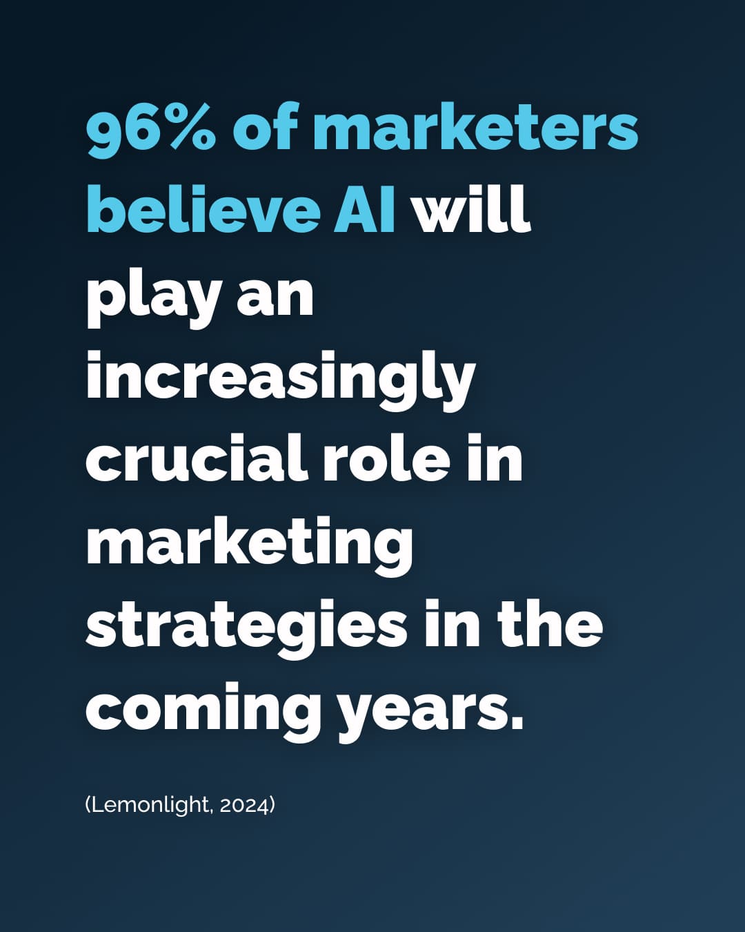 96% of marketers believe AI will play an increasingly crucial role in marketing strategies in the coming years.