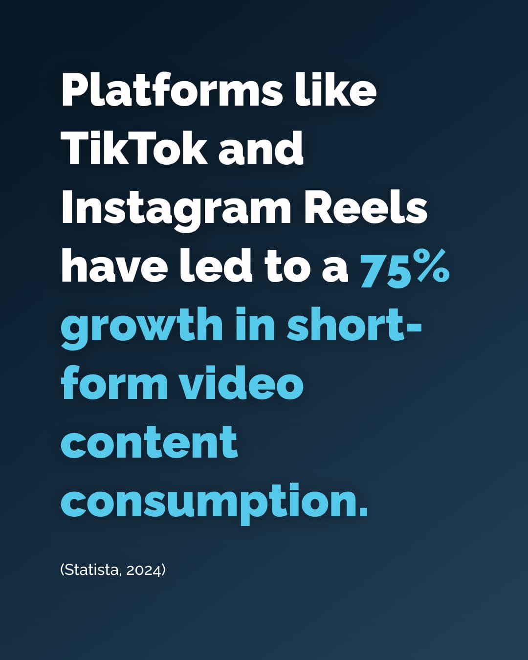 Platforms like TikTok and Instagram Reels have led to a 75% growth in short-form video content consumption.