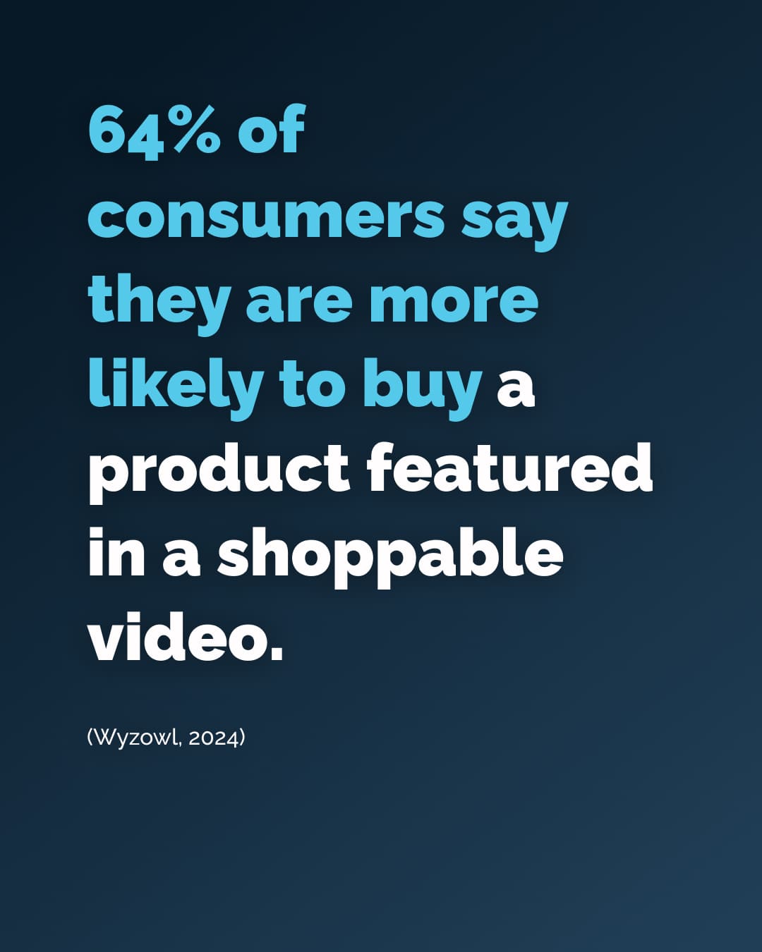 64% of consumers say they are more likely to buy a product featured in a shoppable video.