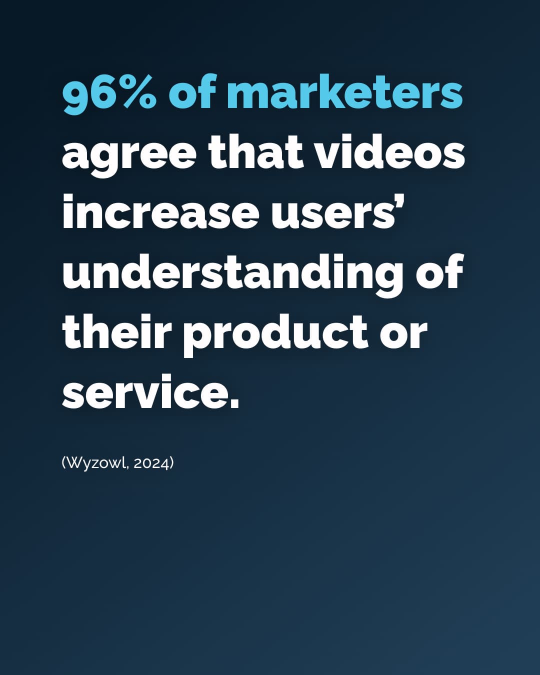 96% of marketers agree that videos increase users’ understanding of their product or service.