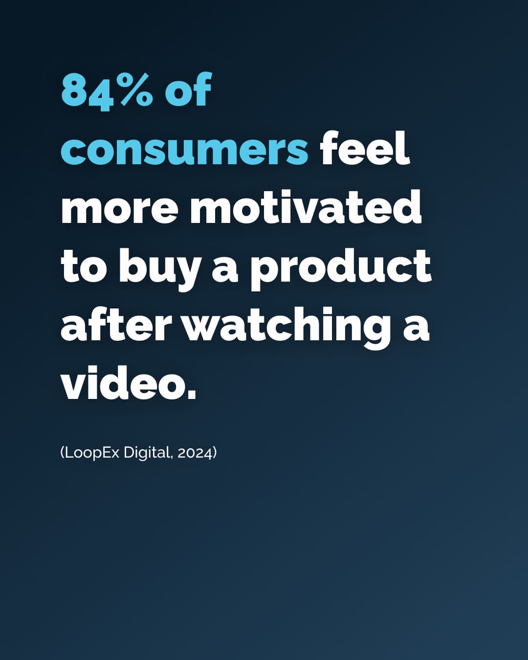 84% of consumers feel more motivated to buy a product after watching a video.