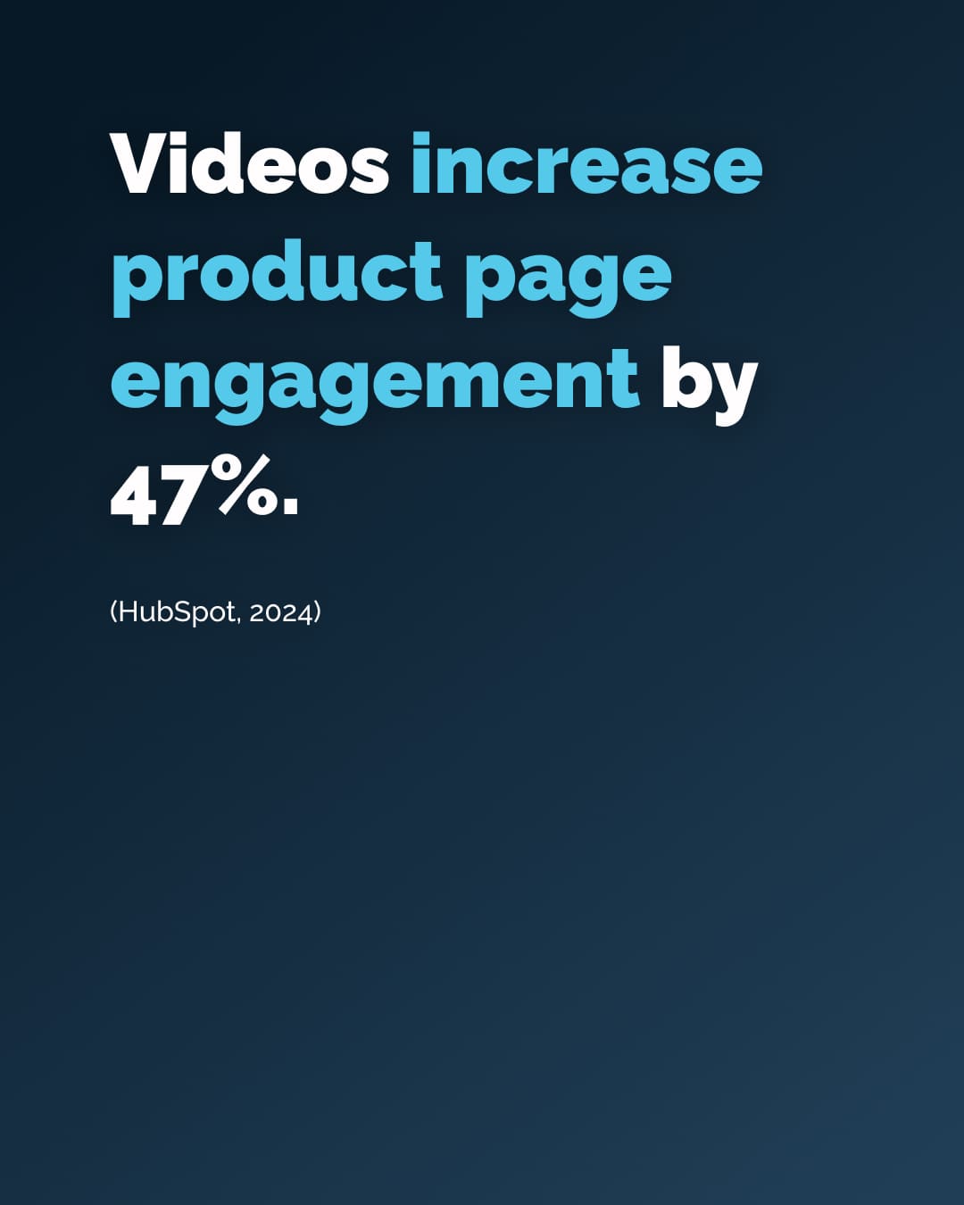 Videos increase product page engagement by 47%.