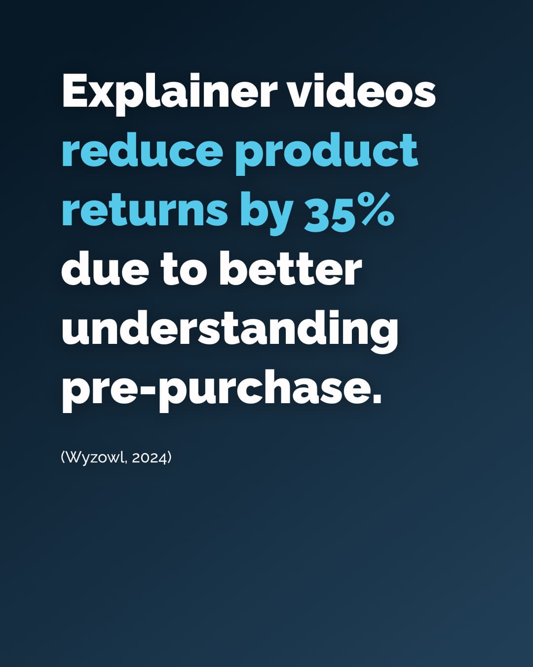 Explainer videos reduce product returns by 35% due to better understanding pre-purchase.