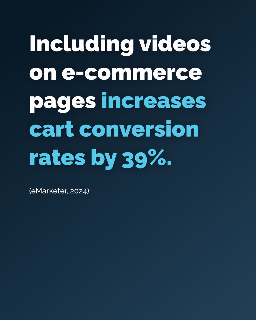  Including videos on e-commerce pages increases cart conversion rates by 39%.