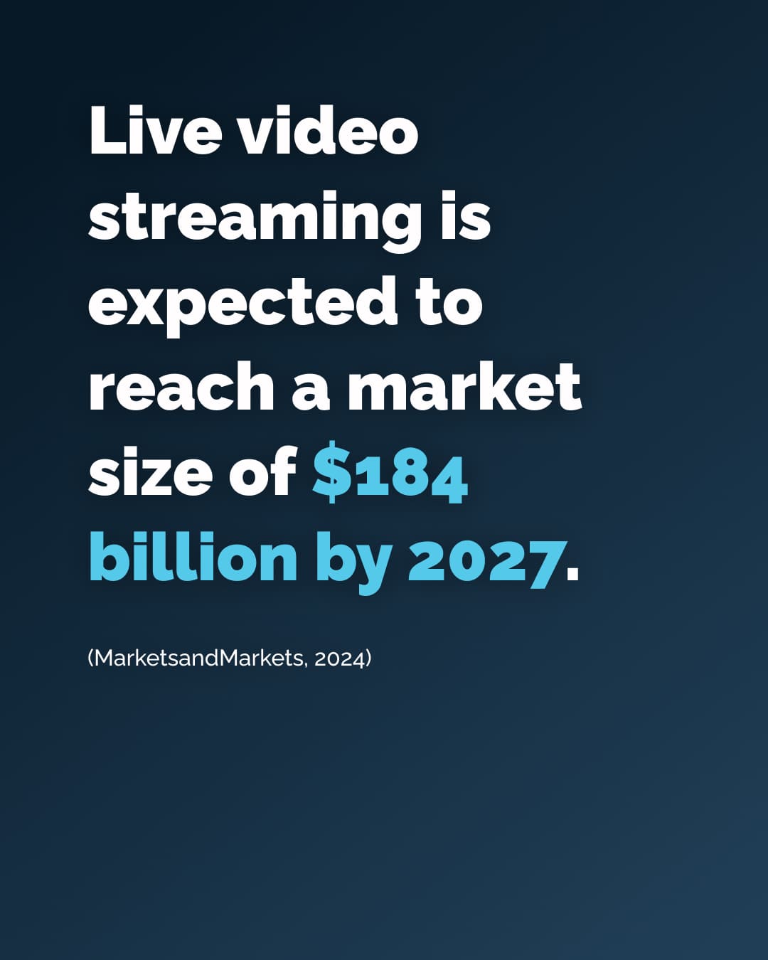  Live video streaming is expected to reach a market size of $184 billion by 2027.