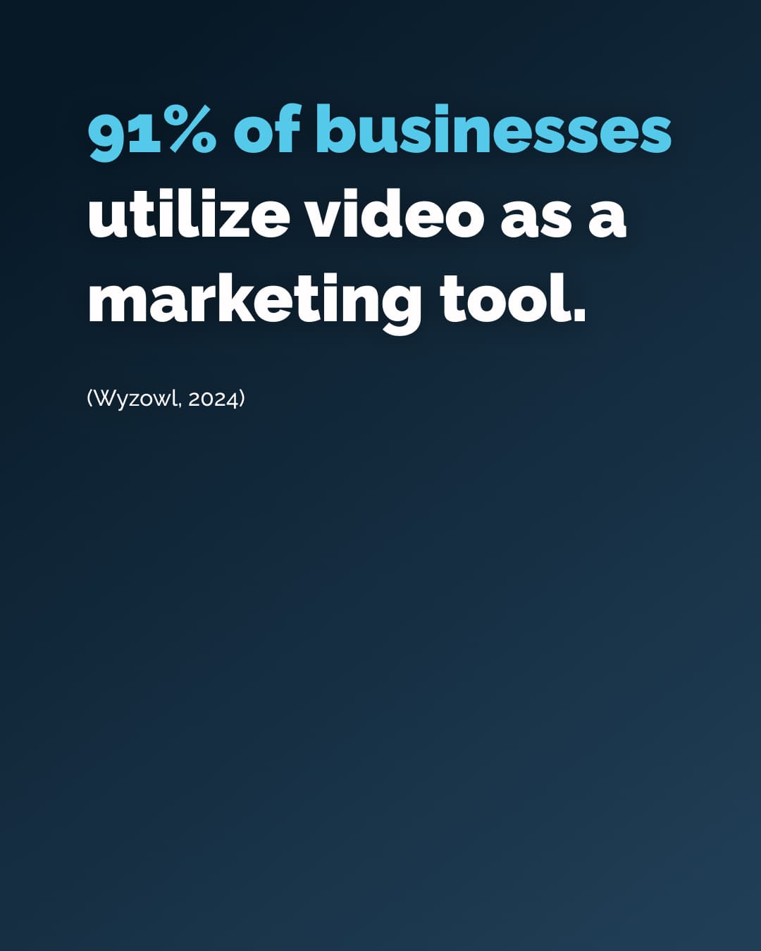 91% of businesses utilize video as a marketing tool.